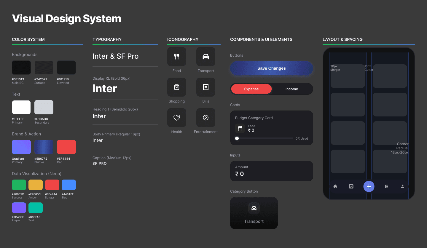 Design System Components