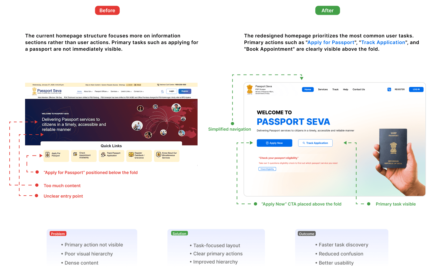 Homepage Clarity & Task Visibility