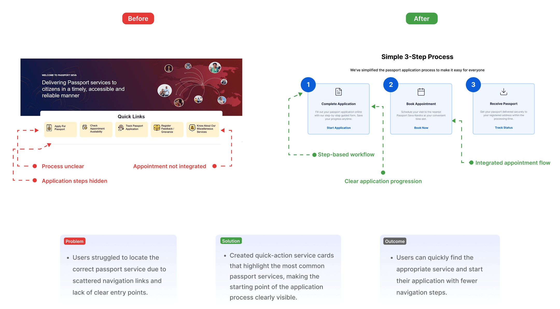 Application Process Simplification
