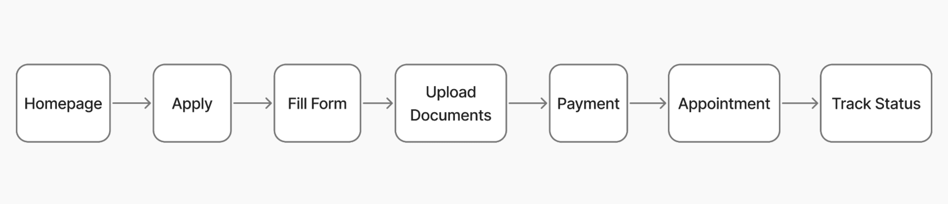 User Journey Map