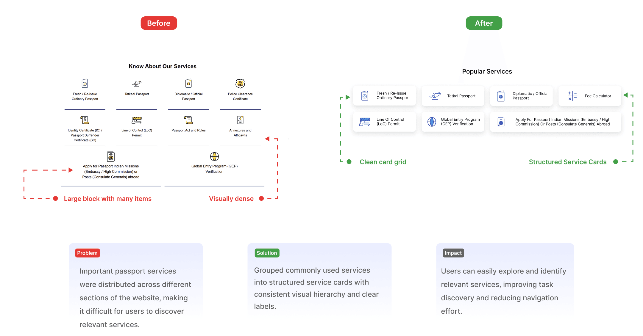 Service Discovery Improvement