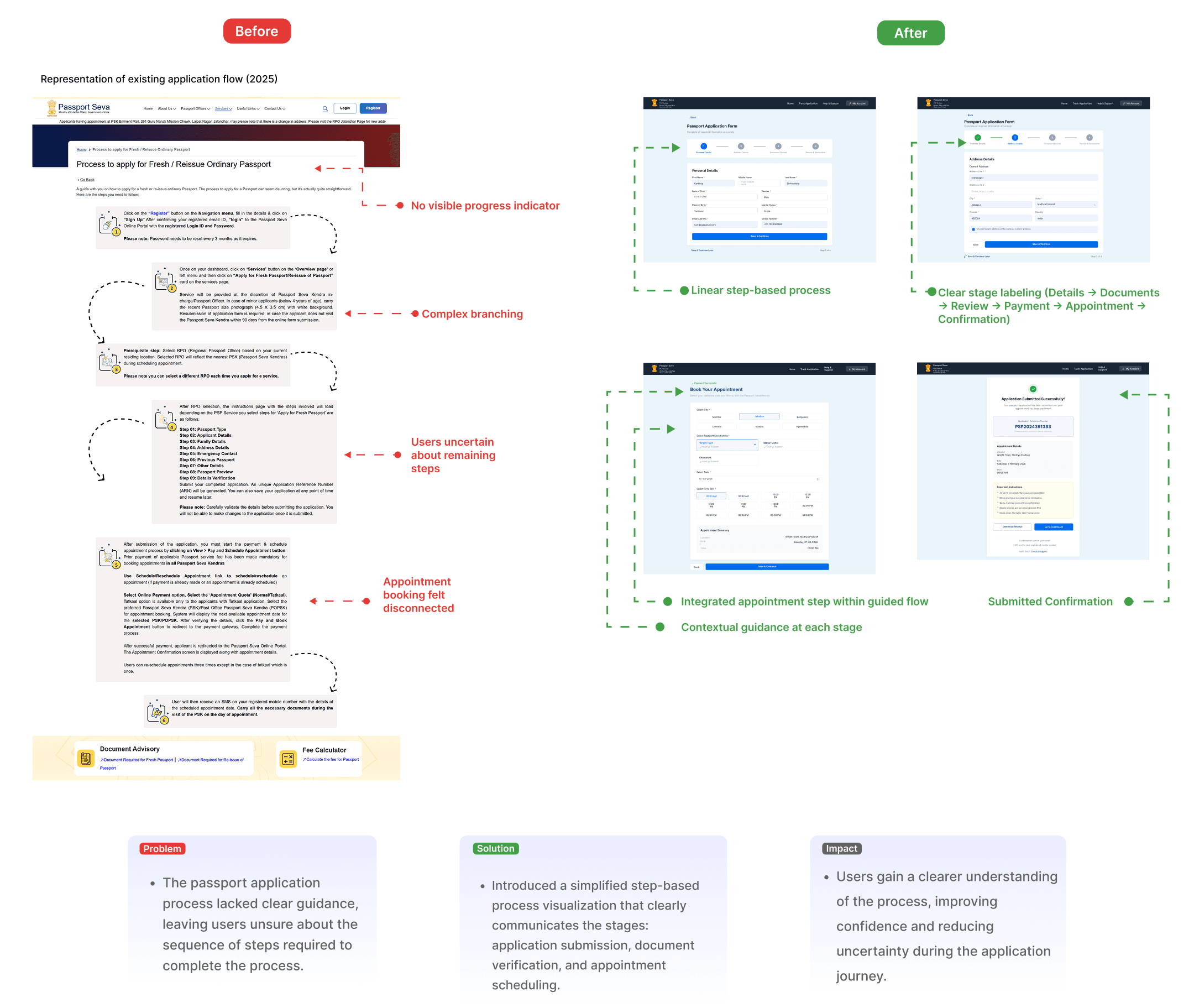 Workflow Transparency