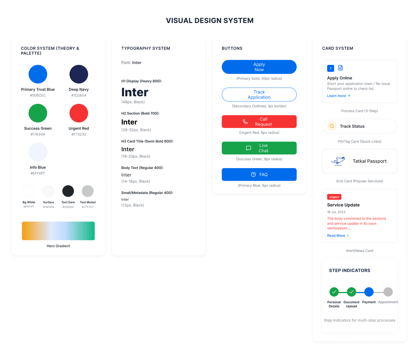 Design System Components