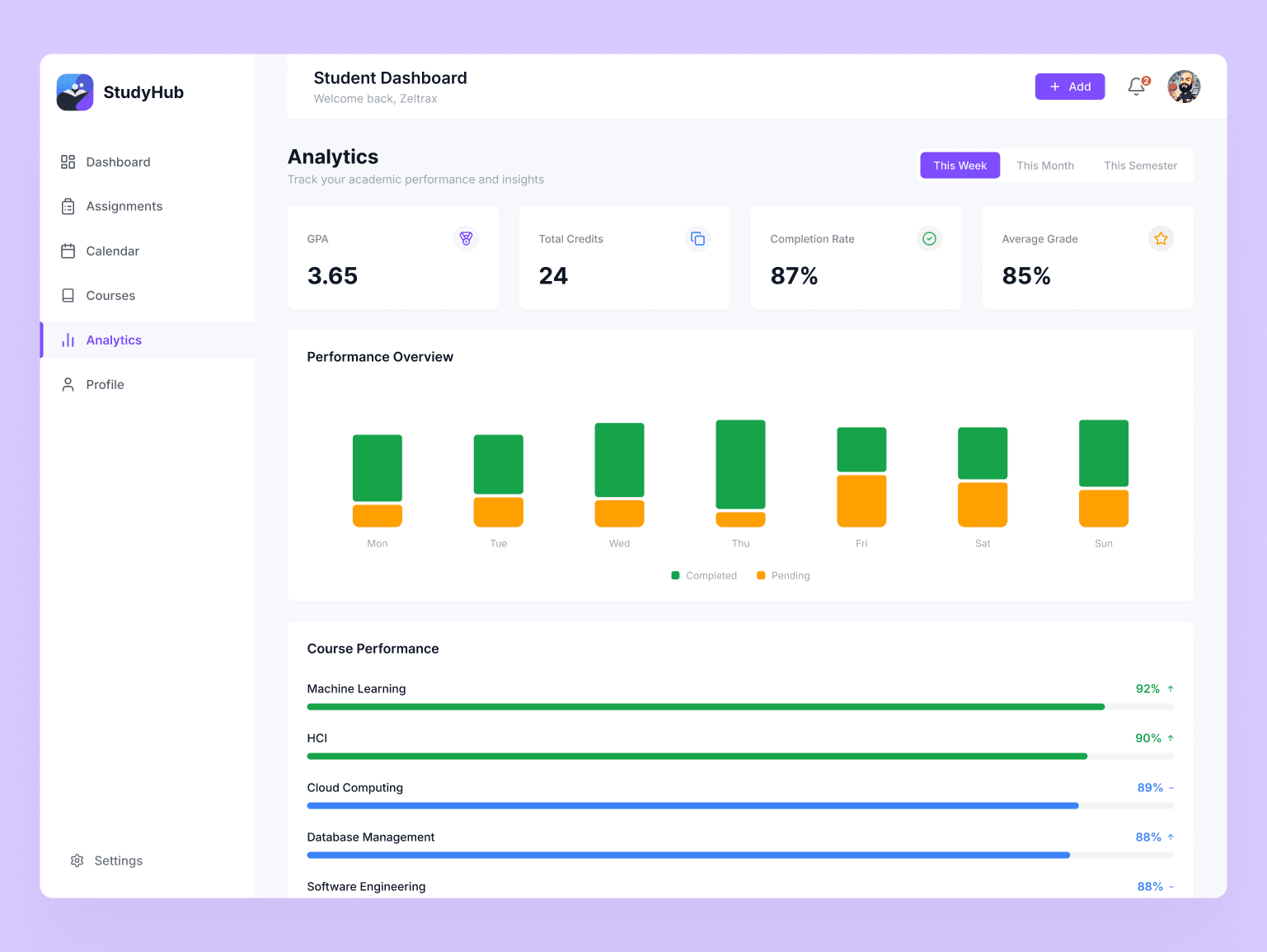 Analytics Screen