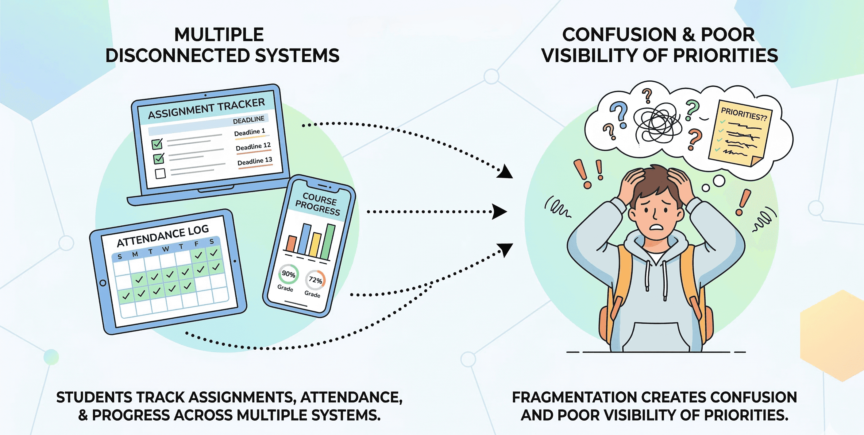 Current Academic System Overview