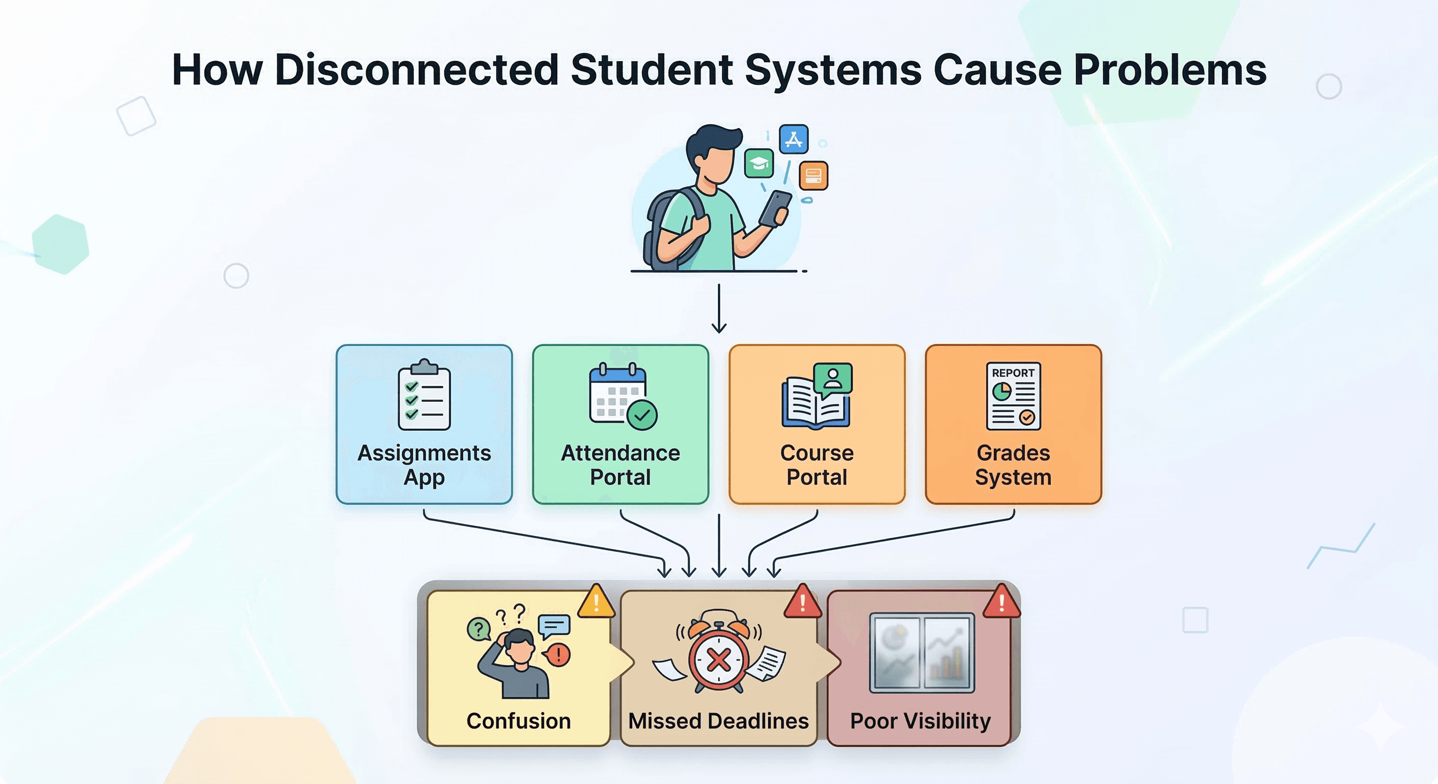 Problem Statement Diagram